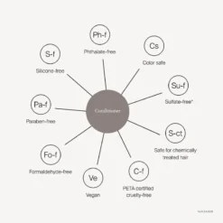 Living Proof Curl Conditioner