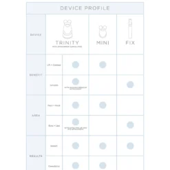 NuFACE Trinity Pro Facial Toning Complete Kit