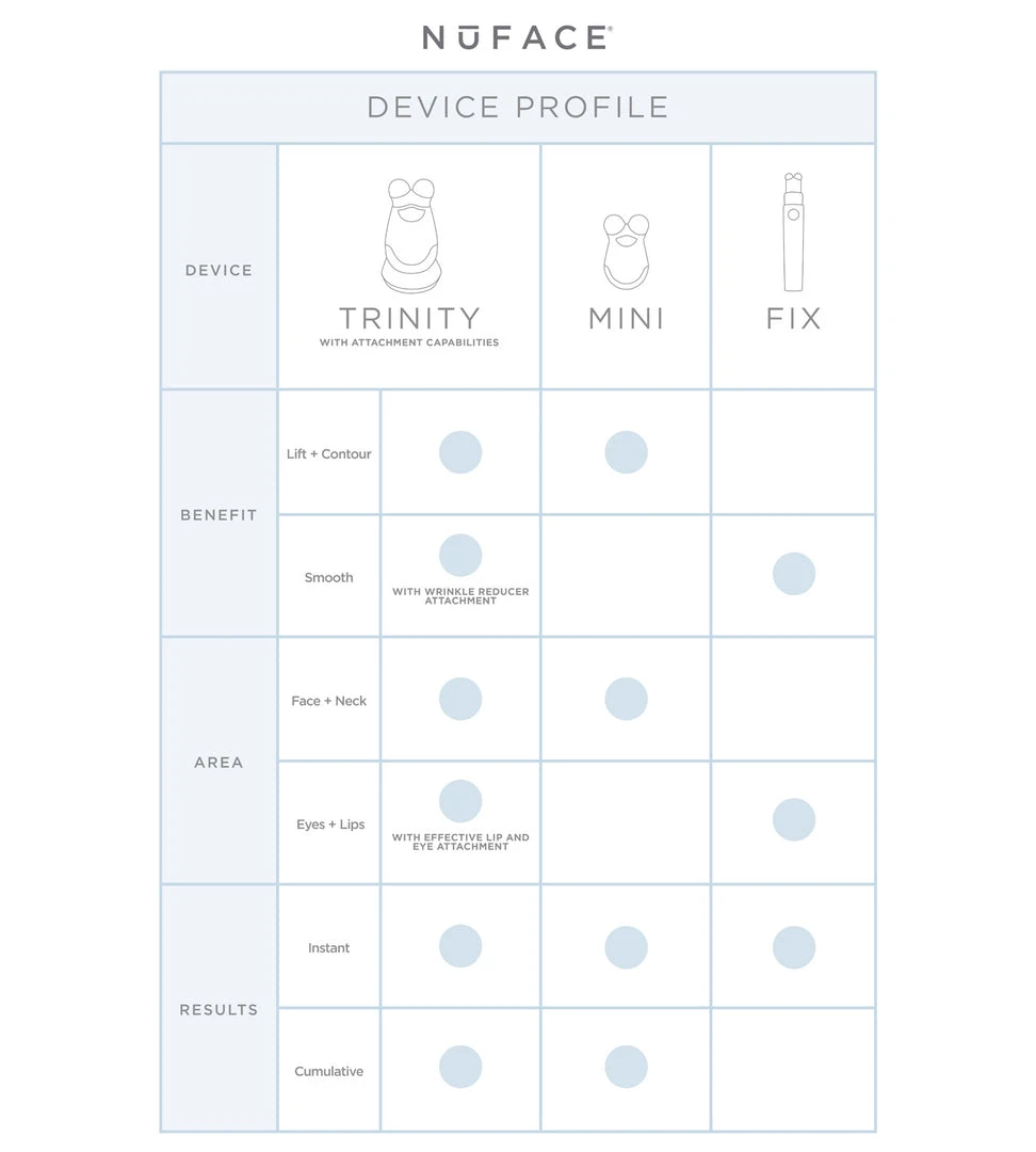 NuFACE FIX 7 NuFACE FIX